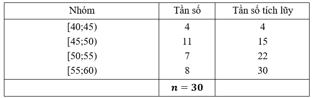Hình minh họa câu hỏi